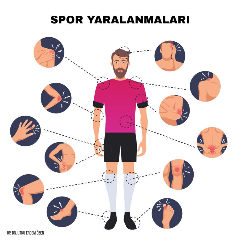Spor Cerrahisi ve Artroskopi